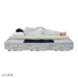 【圧縮ロール】ピロートップ付き3ゾーン構造のポケットコイルマットレスの商品写真